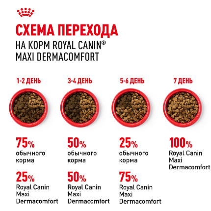 Сухой корм Royal Canin Maxi Dermacomfort для взрослых крупных пород 10 кг